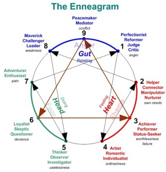 ENNEAGRAM