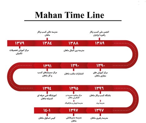 مدرسه کسب‌وکار ماهان